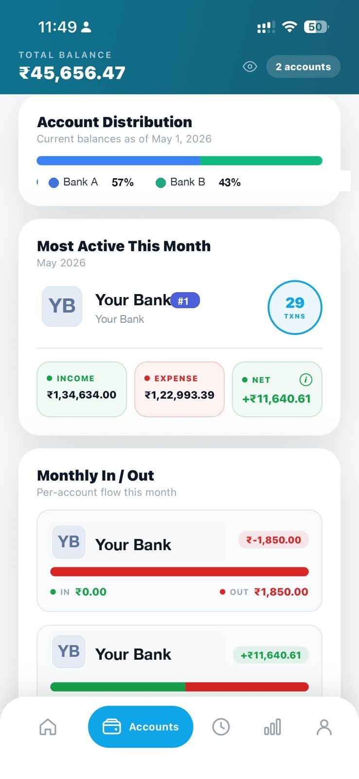 Most active