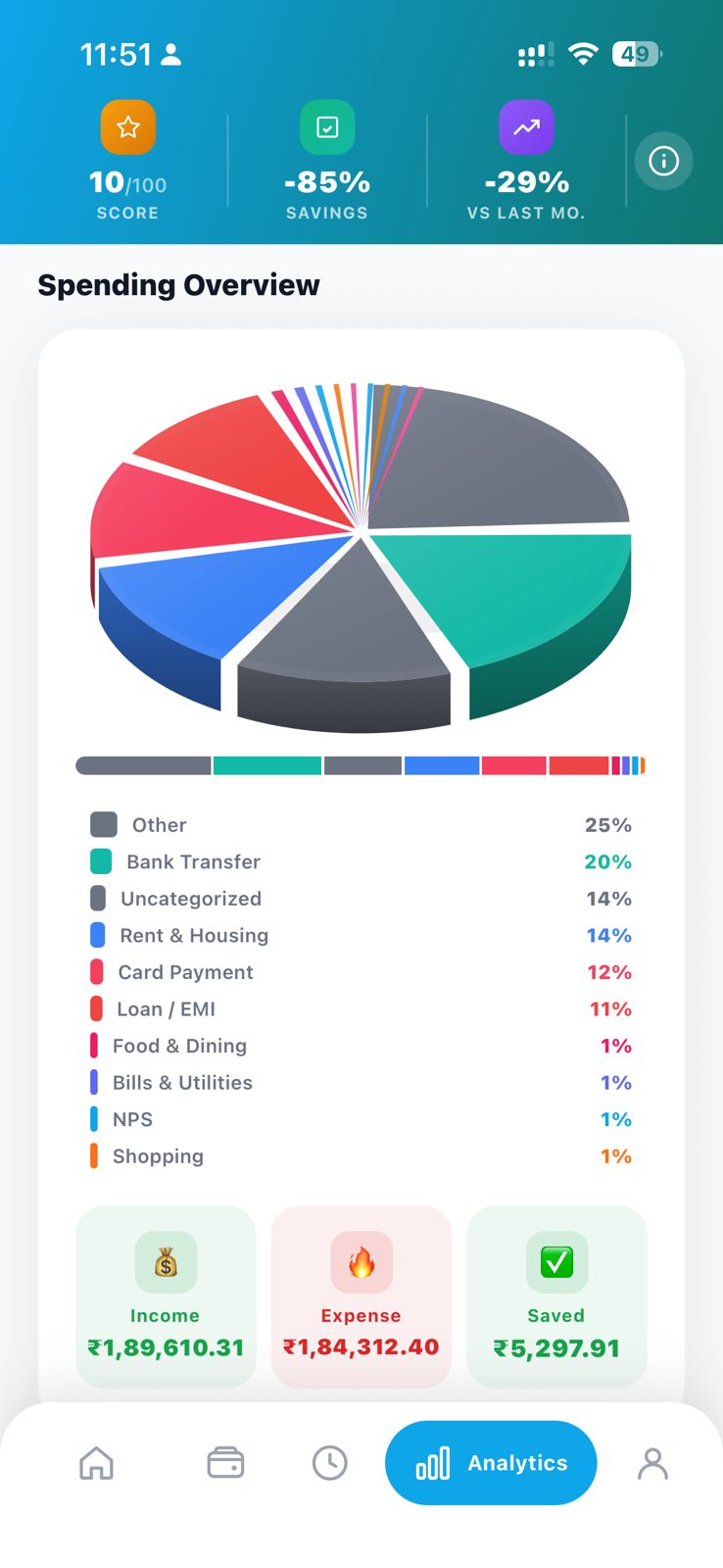 Spending